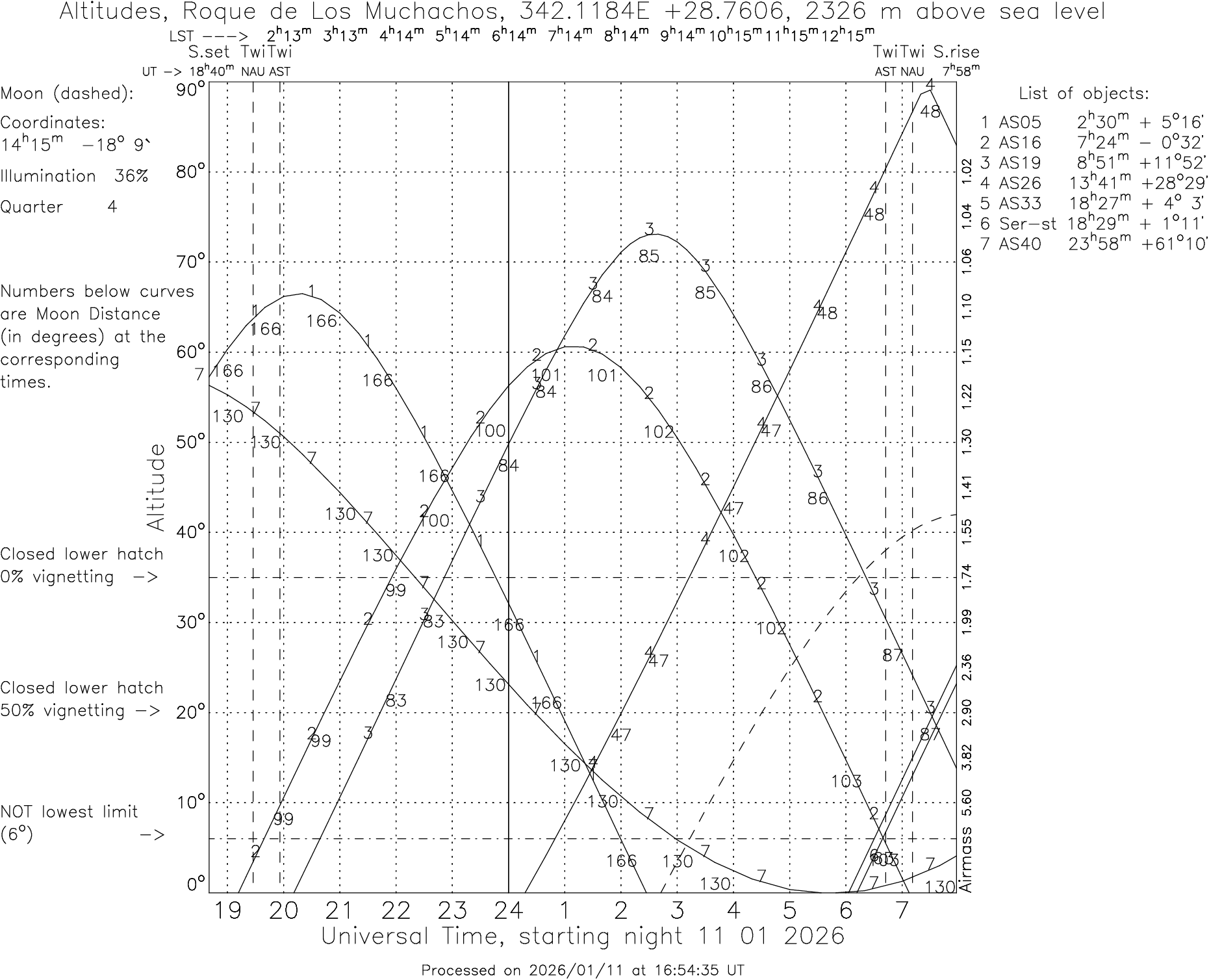 Please wait ... Generating visibility plot